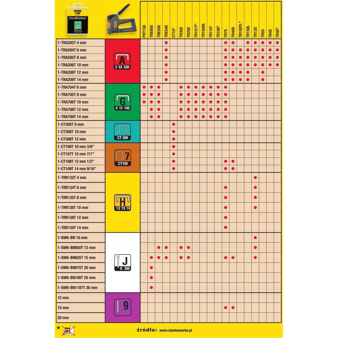 STANLEY - Grapadora TR150HL - Ferrotecnia