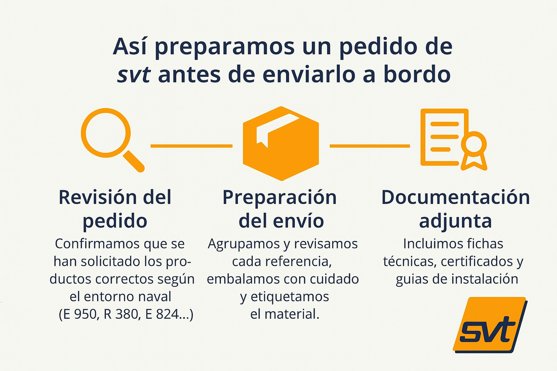 Así preparamos un pedido de svt antes de enviarlo a bordo 👇🏼 - Ferrotecnia