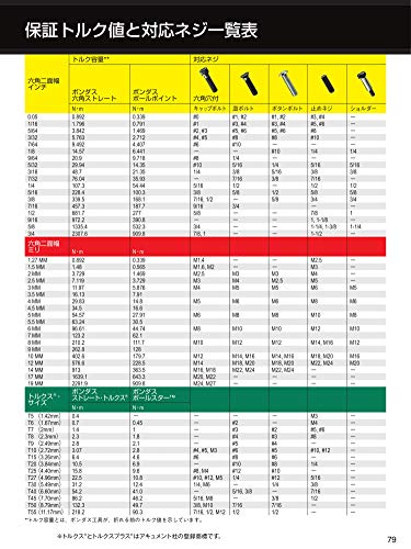 Bondhus 10999 - Juego de 9 llaves en L puntabola Bondhus ProGuard (1.5 - 10 mm.) - Ferrotecnia