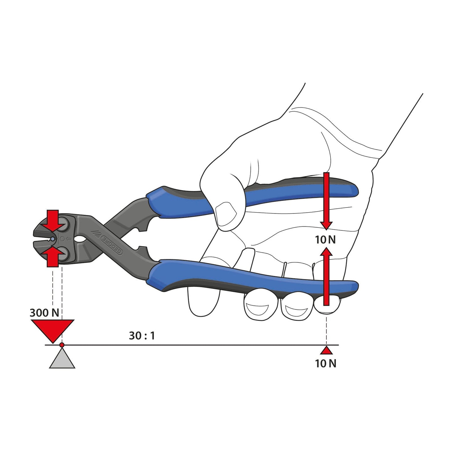 GEDORE 8340-200 JL - Articulated cutter, 200mm
