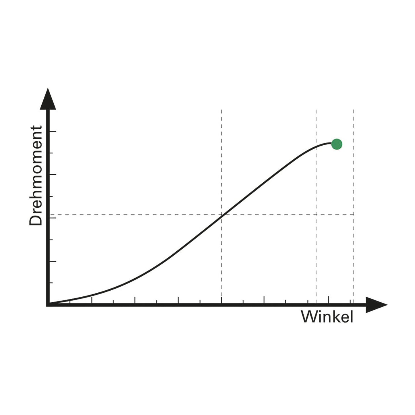 GEDORE ET2SKA 150 - Dina E-torc2 9x12 10-150 Nm