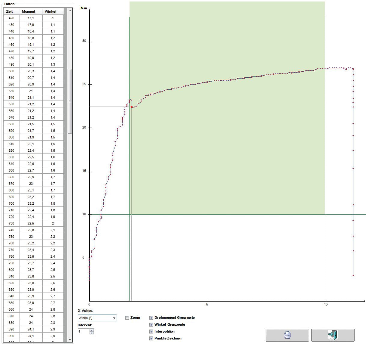 GEDORE ET2SZA 1000 - Dina E-torc2 Z28 100-1000 Nm