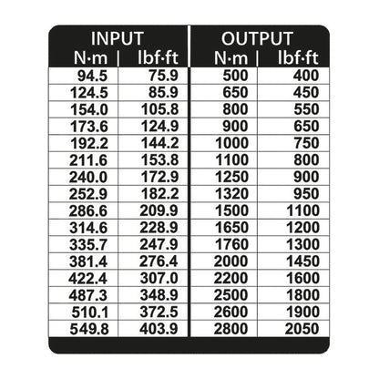 GEDORE DVI-28Z - Dremoplus ALU 2,800 Nm x5.5