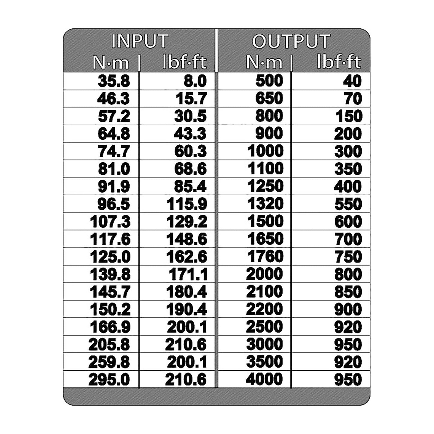 GEDORE DVV-40Z - Dremoplus ALU 4,000 Nm x16